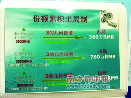 北海傳銷黑幕:前公安局長的傳銷江湖