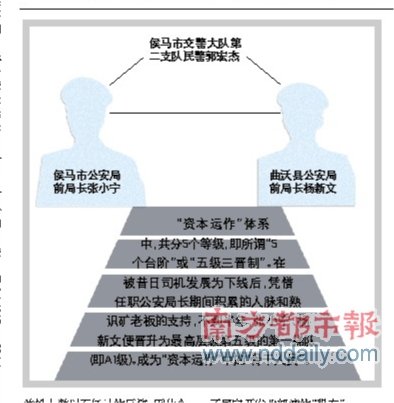 北海傳銷黑幕:前公安局長的傳銷江湖