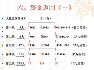 �ό�һ�������ɺ����Г쵽һ��(g��)U�P���惦(ch��)��(n��i)�ݽ��c���N���P(gu��n)