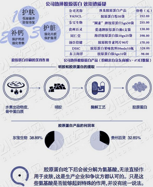 zԭױأ80ԪԭϳƷu1700Ԫ