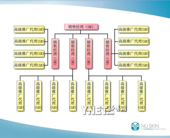 ���´����M���Y(ji��)��(g��u)�D