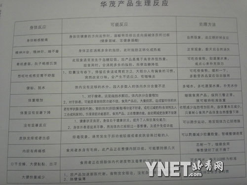 如新華茂產品生理反應說明