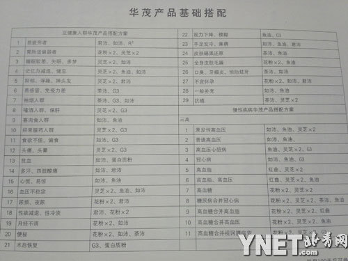 如新華茂產品及其對應病癥:針對癌癥