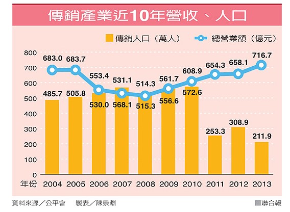 _(ti)Na(chn)I(y)2004-2013?du)Iռ˔(sh)[