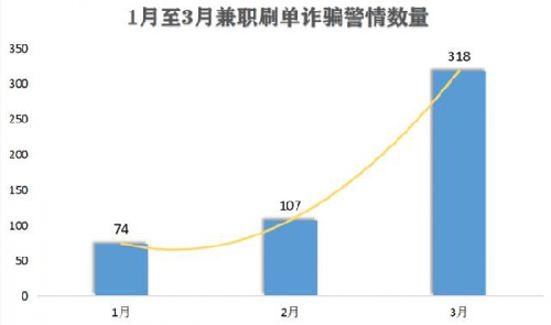 W(wng)ϼҪС ˢp_F(xin)(j)׃Nʽ·