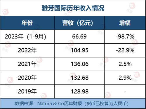 ŷҪu?Natura & Co]xŷ