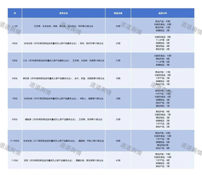 һ������300+