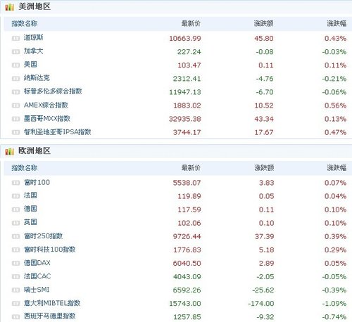 ��ָ�͘���500ָ����15�����¸�